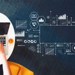 Dijital Reklamcılık Kanalları